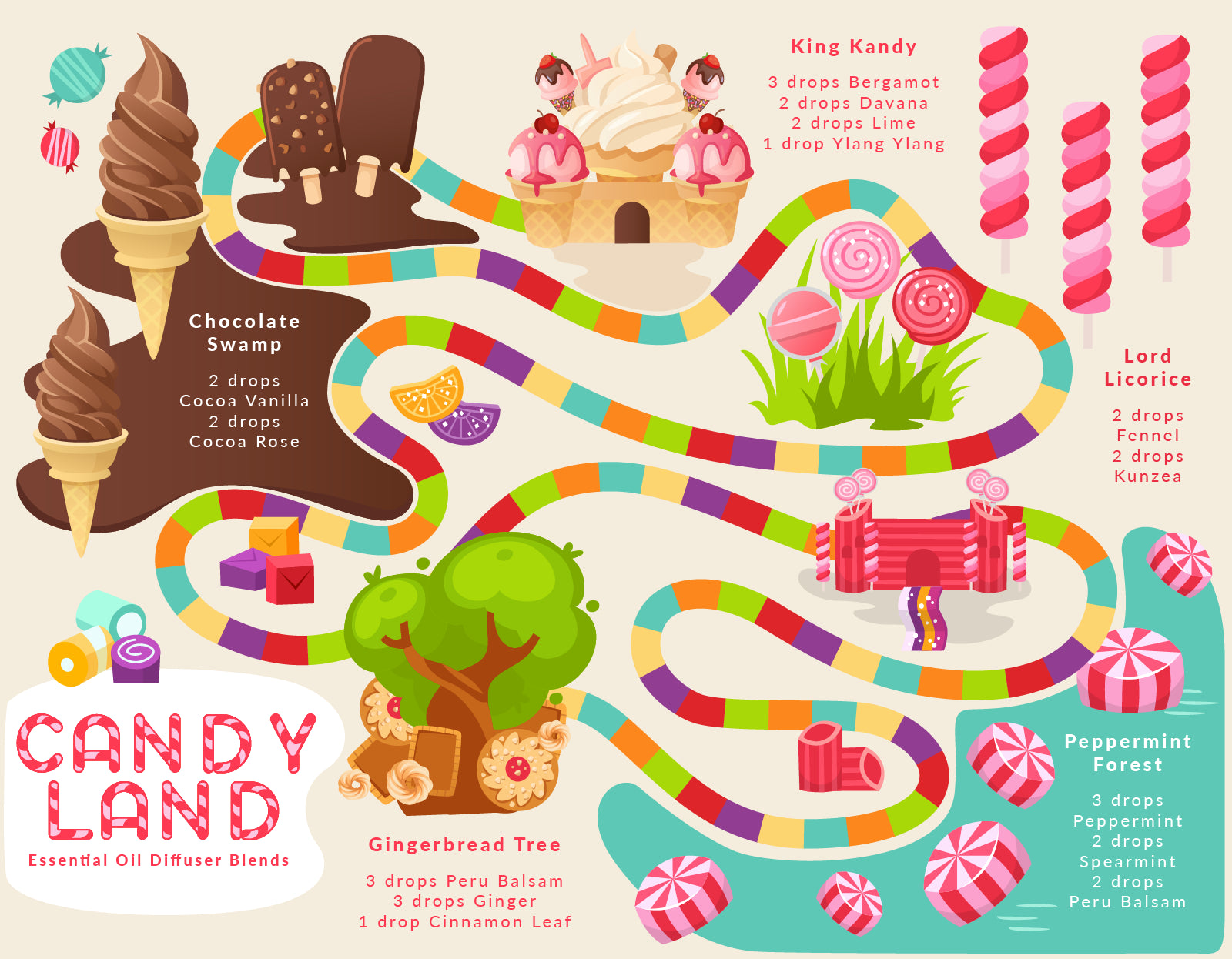 Candyland Chocolate Swamp Sign